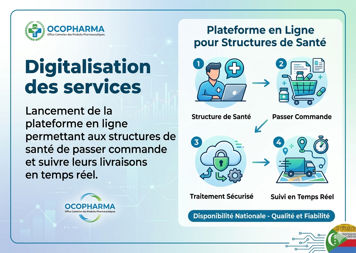 Digitalisation des services