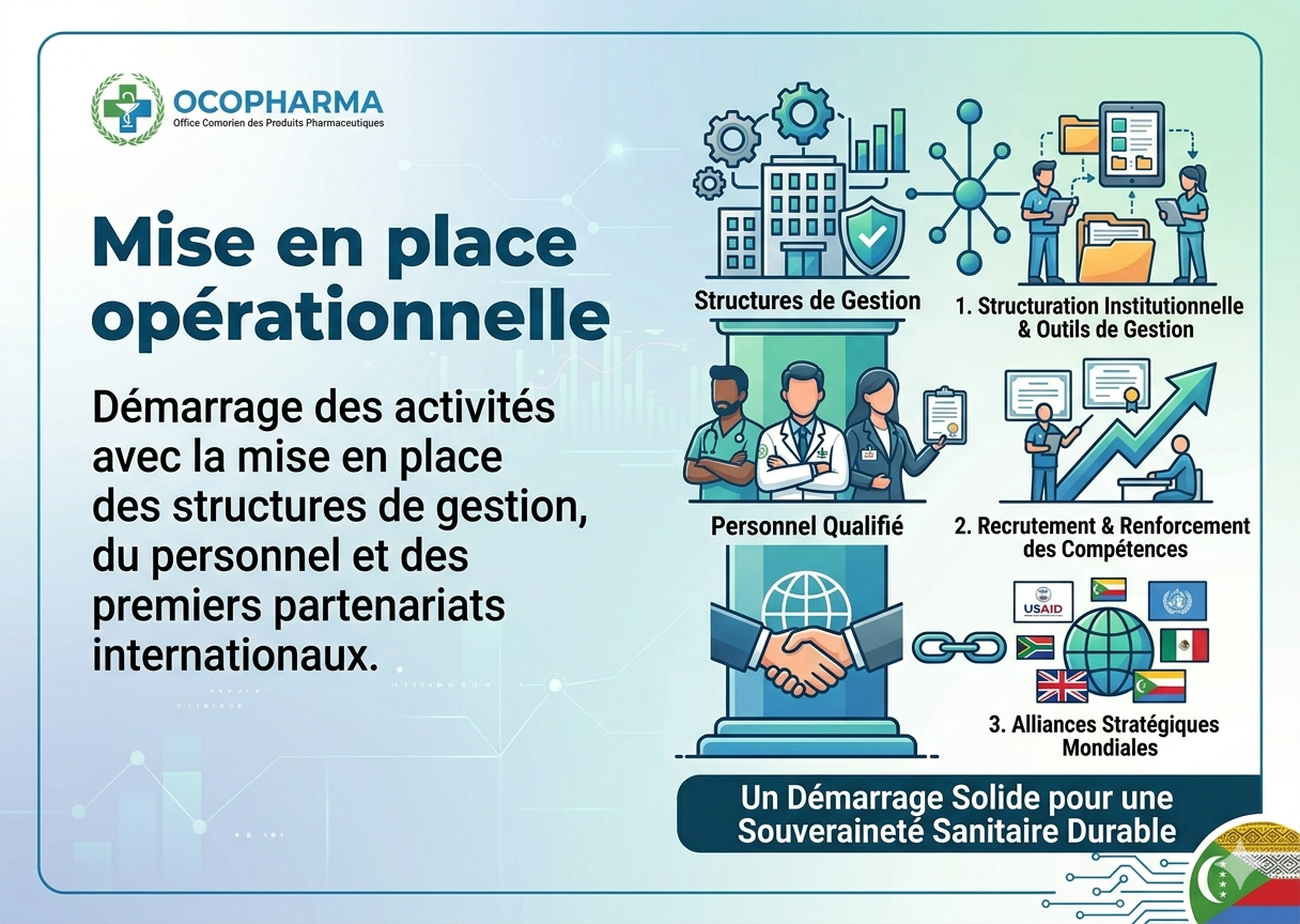 Mise en place opérationnelle